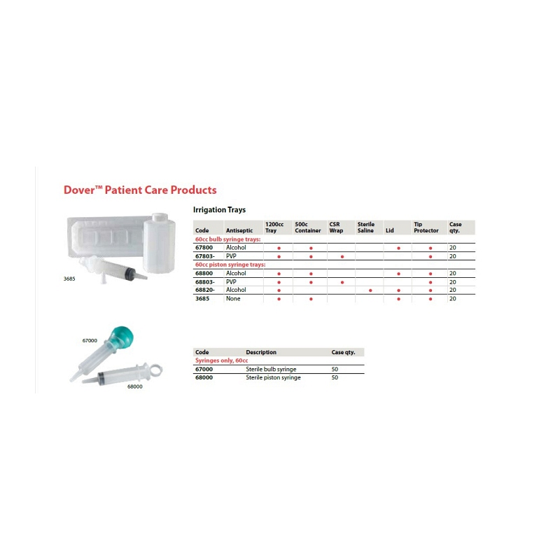 Piston Syringe Irrigation Tray 1